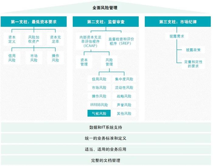 行业洞察｜2023年上半年上市证券公司观察系列八：证券公司气候风险管理实施