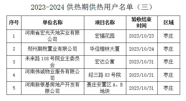 名单公示！郑州又新增5个供暖小区→