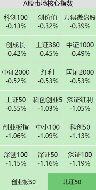 北证爆跌7%怎么办？其实今年更惨是整个港股