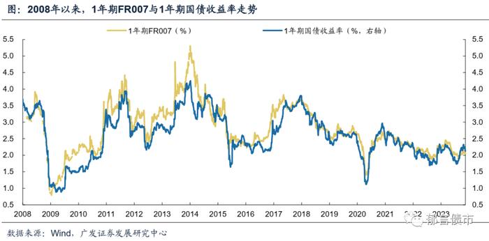 厦门银行陈小蕾：利率债基投资与IRS对冲策略