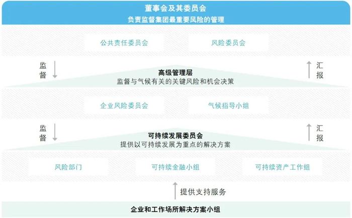 行业洞察｜2023年上半年上市证券公司观察系列八：证券公司气候风险管理实施