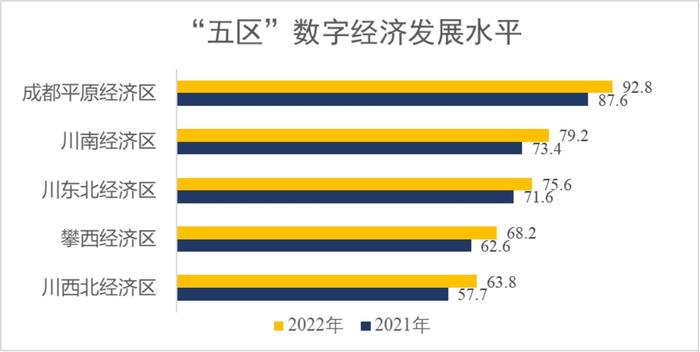 四川省数字经济综合发展水平评估报告发布