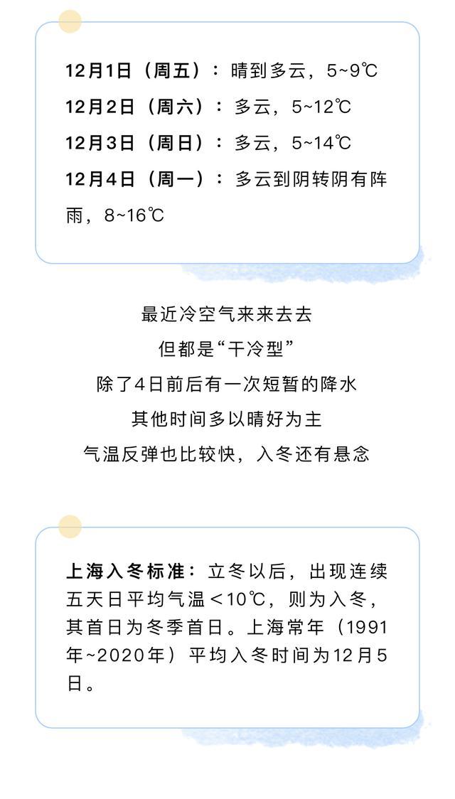 冷锋过境，明天气温打对折！宝山发布大风蓝色预警