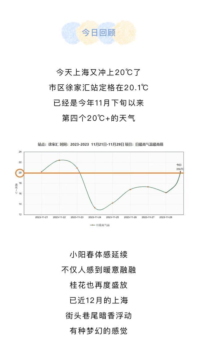 冷锋过境，明天气温打对折！宝山发布大风蓝色预警