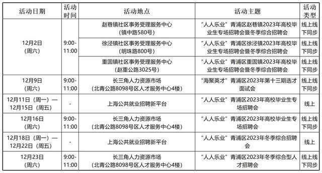 青浦区2023年12月招聘会排期