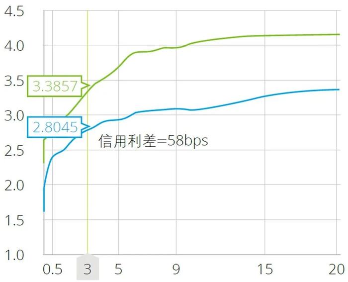 行业洞察｜2023年上半年上市证券公司观察系列八：证券公司气候风险管理实施