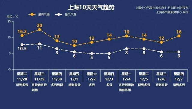 日热晚冷！沪老字号年夜饭紧张！投靠上海朋友可落户？知名麻辣烫吃出蝙蝠？走路快免疫力好