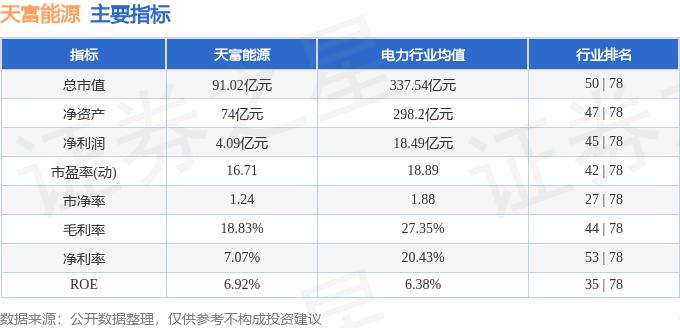 异动快报：天富能源（600509）11月29日9点49分触及涨停板