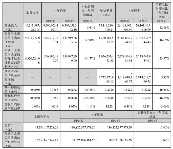 业绩承压，负债高企，金风科技何处借东风？