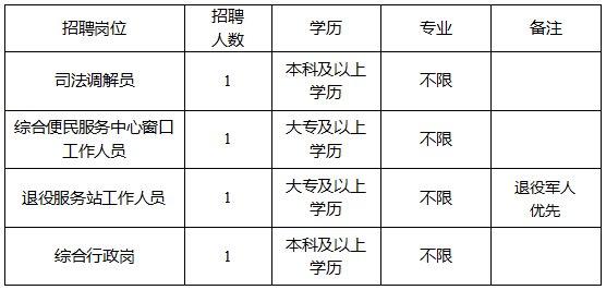 速递简历！成都未来医学城公开招聘