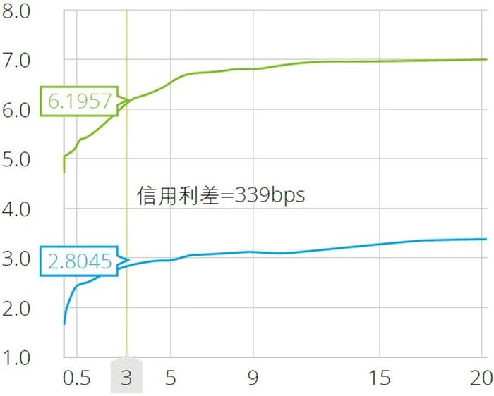 行业洞察｜2023年上半年上市证券公司观察系列八：证券公司气候风险管理实施