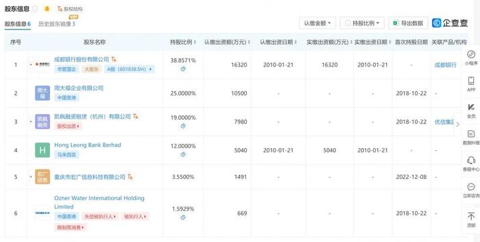 这家消金公司增资扩股，30%多的股权为啥没人买？