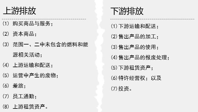 IFRS S2的核心内容之指标和目标：范围三排放——ISSB准则深入解读系列文章之七