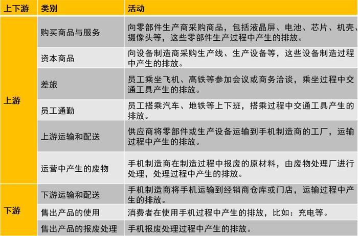 IFRS S2的核心内容之指标和目标：范围三排放——ISSB准则深入解读系列文章之七