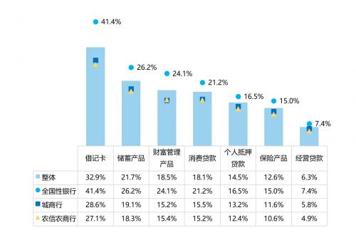 金融数字化发展联盟发布《2023消费金融数字化转型主题调研报告》