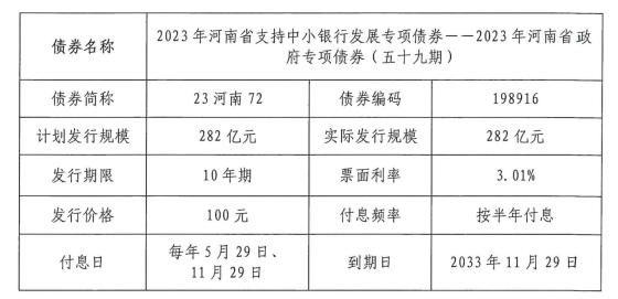 282亿元补血河南26家中小银行！年内单只最大规模中小银行发展专项债来了