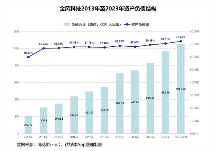 业绩承压，负债高企，金风科技何处借东风？