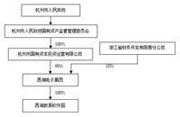 数源科技股份有限公司关于放弃股权优先购买权暨与关联方共同投资的公告