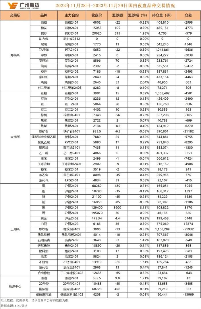 早间策略丨广州期货11月29日早间期货品种策略