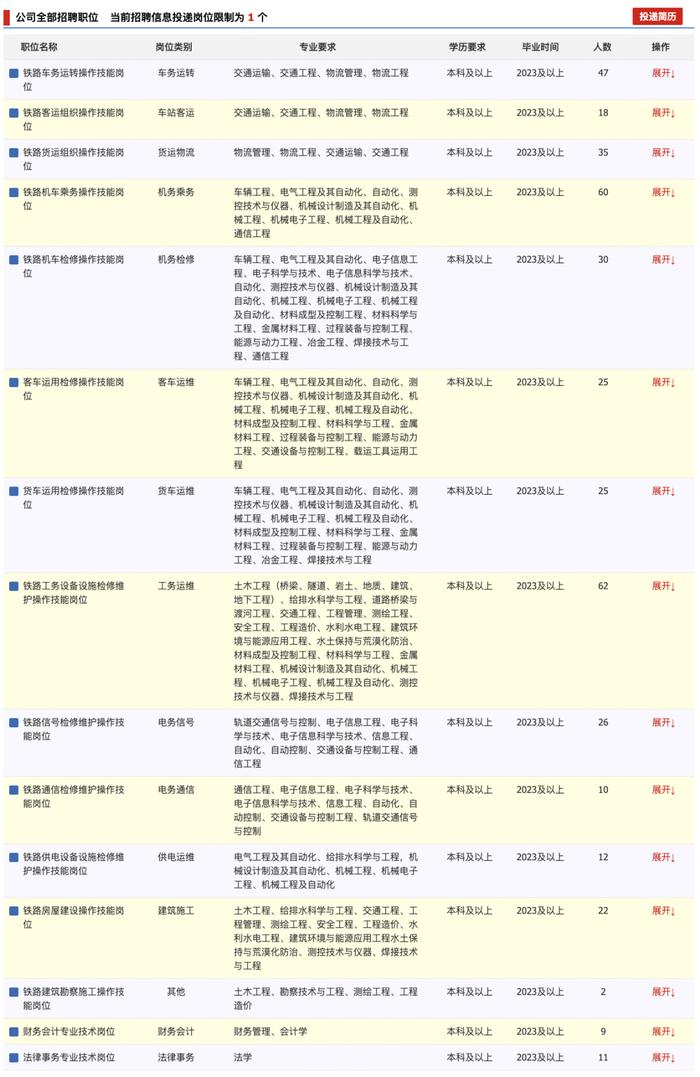 正式编制！2024呼和浩特铁路局公开招聘394人