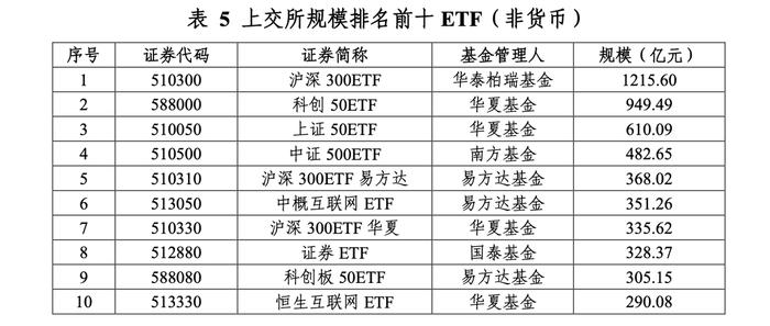 最ETF的基金公司和最ETF的券商，谁正争风？ETF大时代持续演进