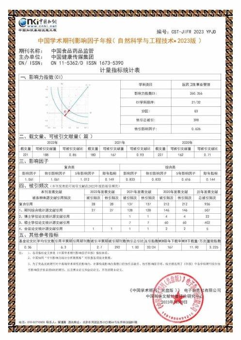 喜报|祝贺《中国食品药品监管》连续入选《中国学术期刊影响因子年报》统计源期刊