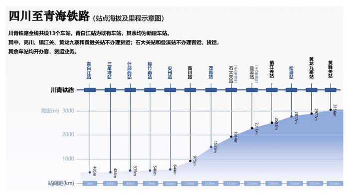 川西北高原首条铁路今日开通 四川阿坝州“动车时代”正式启程