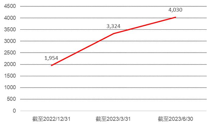 个人养老金一周年，哪只Y份额基金受青睐？