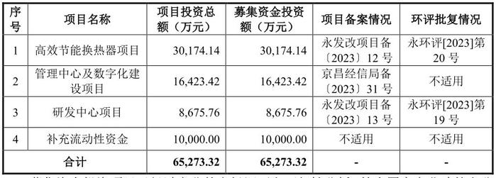 [新股]广厦环能网上获配比例为0.25% 方正证券等10家战投共计配售募资7035万元