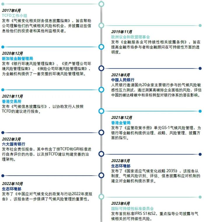 行业洞察｜2023年上半年上市证券公司观察系列八：证券公司气候风险管理实施