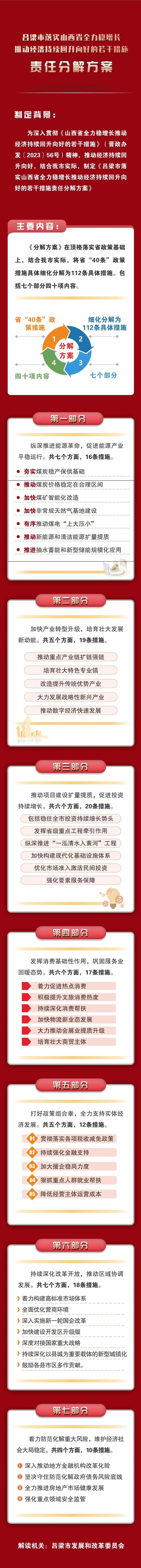 【图解】市发改委关于《吕梁市落实山西省全力稳增长推动经济持续回升向好的若干措施责任分解方案》的解读