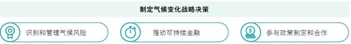 行业洞察｜2023年上半年上市证券公司观察系列八：证券公司气候风险管理实施