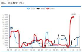 尿素淡储有启动意向 贸易商适量入市拿货