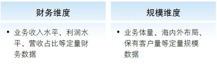 行业洞察｜2023年上半年上市证券公司观察系列八：证券公司气候风险管理实施