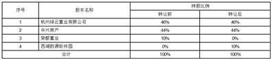 数源科技股份有限公司关于放弃股权优先购买权暨与关联方共同投资的公告