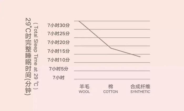 199元入手100%纯羊毛被？？希尔顿这波「羊毛」，不薅实在亏！！