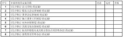 大理药业股份有限公司关于召开2023年第三次临时股东大会的通知