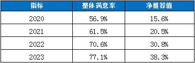 金融数字化发展联盟发布《2023消费金融数字化转型主题调研报告》