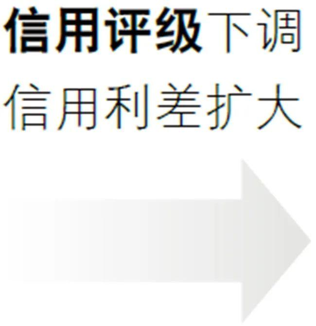 行业洞察｜2023年上半年上市证券公司观察系列八：证券公司气候风险管理实施