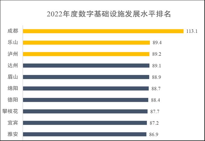 四川省数字经济综合发展水平评估报告发布