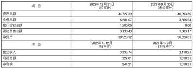 数源科技股份有限公司关于放弃股权优先购买权暨与关联方共同投资的公告