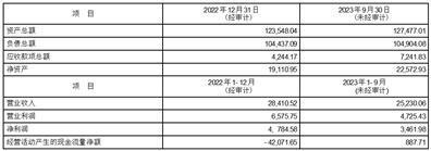 数源科技股份有限公司关于放弃股权优先购买权暨与关联方共同投资的公告