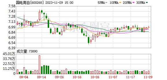 国电南自：主要客户是国家电网公司、中国南方电网公司、五大发电集团及其下属企业、轨道交通相关用户