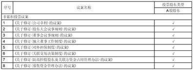 大理药业股份有限公司关于召开2023年第三次临时股东大会的通知