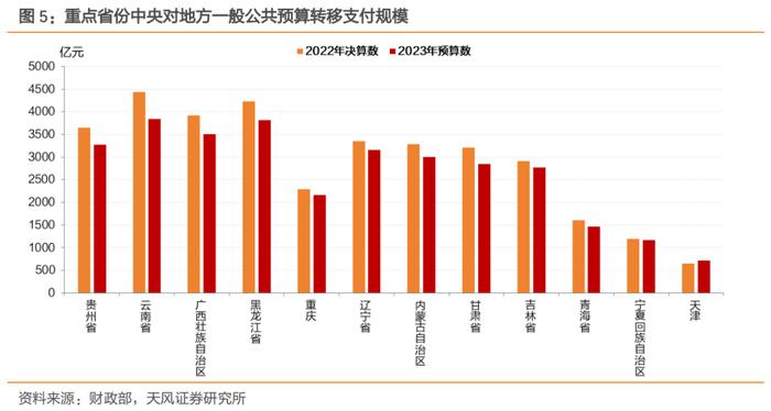 SPV化债有哪些信息可以关注？