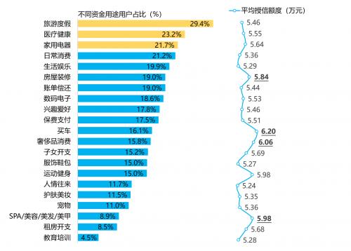 金融数字化发展联盟发布《2023消费金融数字化转型主题调研报告》