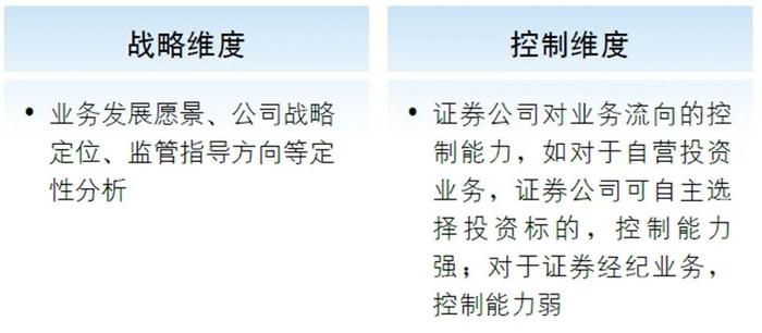 行业洞察｜2023年上半年上市证券公司观察系列八：证券公司气候风险管理实施