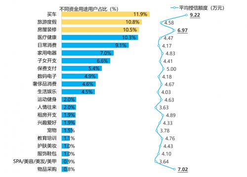 金融数字化发展联盟发布《2023消费金融数字化转型主题调研报告》