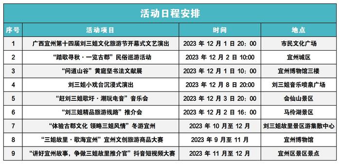 广西宜州第十四届刘三姐文化旅游节即将开幕