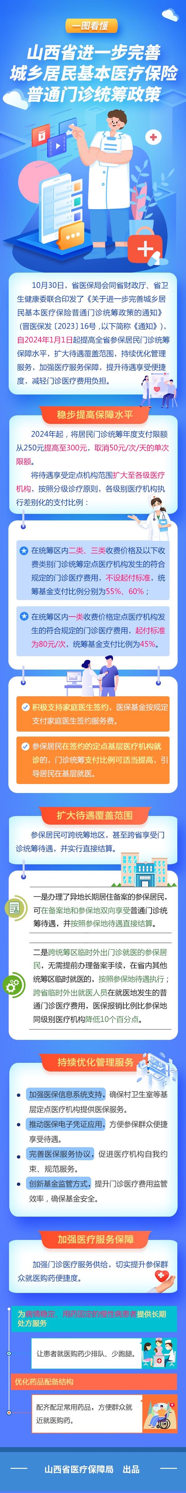 一图看懂《关于进一步完善城乡居民基本医疗保险普通门诊统筹政策的通知》